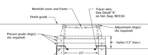 Catch Basin and Manhole Inspections - CCPIA