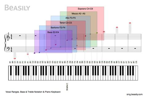 Pin de A Bodega Virtual en Musica | Musica