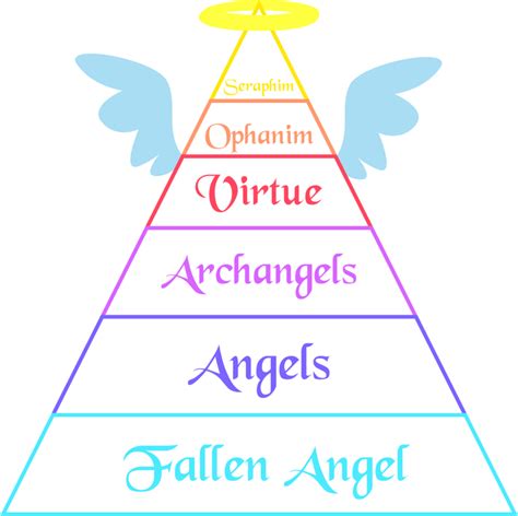 Fallen Angels Names And Ranks - slideshare