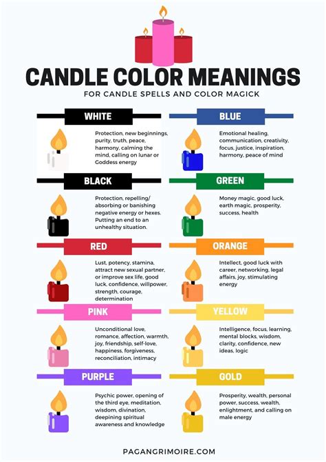 Candle Color Meanings: A Guide to Color Magick | Witchcraft candle ...