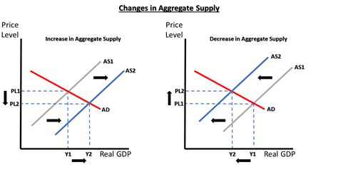 Concept 28: Aggregate Supply and Demand | Georgia Public Broadcasting