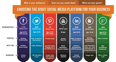 Marketing Matters: Top 5 Social Media Platforms of 2017