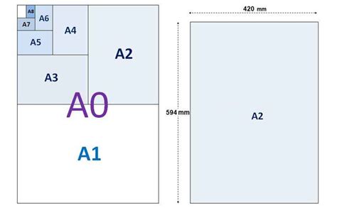 A2 Paper Size (mm, cm, inch) - Mainthebest