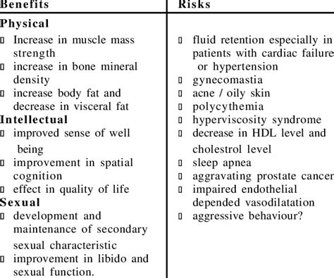 Benefits versus Risks of TRT | Download Table