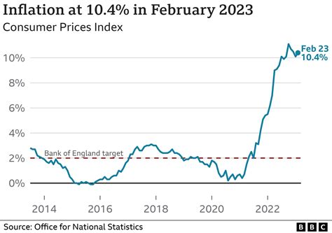 What is the UK inflation rate and why is the cost of living rising ...