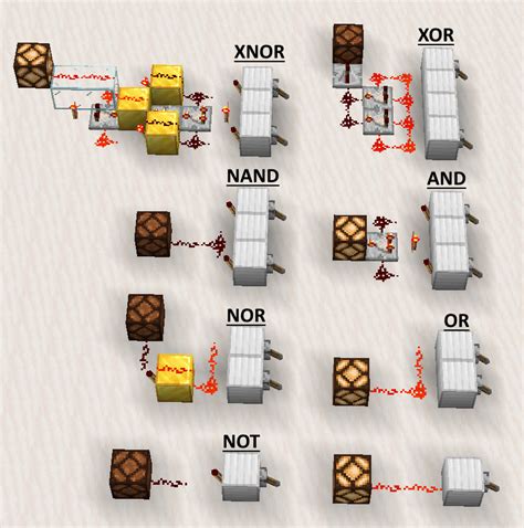 compact logic gates, let me know if there are more compact versions ...