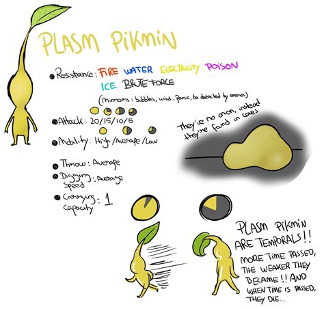 Pikmin types ideas / Pikmin | Pikipedia