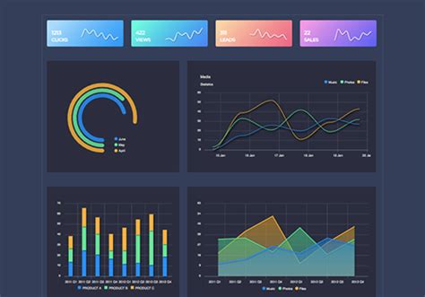 Dashboards – ApexCharts.js