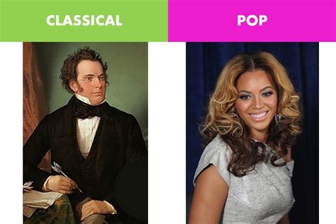 How Pop Music originated from Classical Music? - Learn 2 Play Music