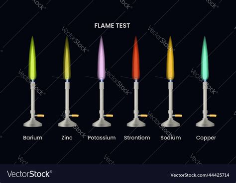 Flame test of different metal produces different Vector Image