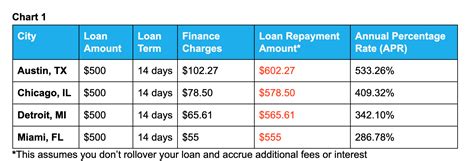 How Payday Loans Work: Pros & Cons - Self. Credit Builder.