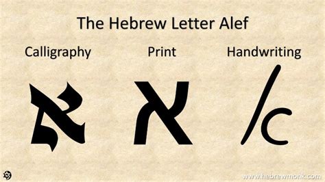 The powerful story behind the Hebrew letter Alef - Hebrew Monk