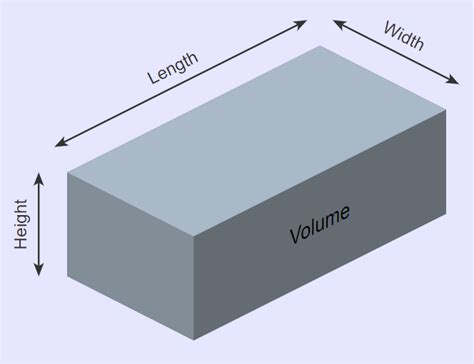 CUBIC FEET CALCULATOR [How Do I Calculate Cubic Feet?]