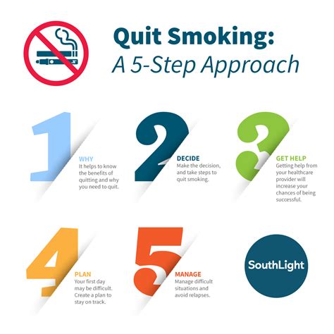 What You Should Know About Quitting Cigarette or Tobacco Use: A 5-Step ...