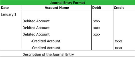 Journal Entry Format | My Accounting Course