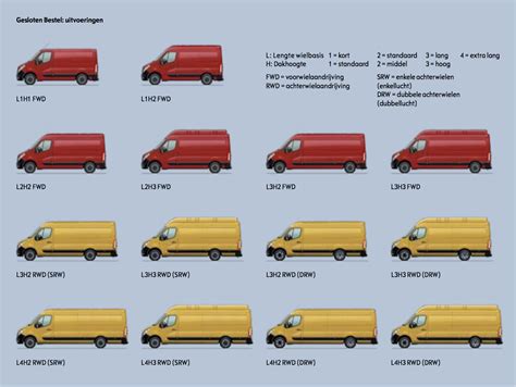 Opel Movano L2H2, L3H2 of L4H2 specificaties & afmetingen!