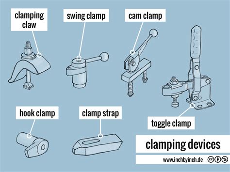 INCH - Technical English | clamping devices