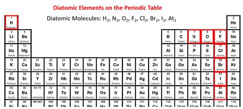 Diatomic Elements | Best Definition, Example & More - Get Education Bee