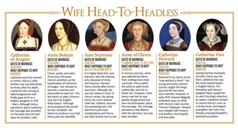 Historychappy on Twitter | Wives of henry viii, Henry viii facts, Anne ...