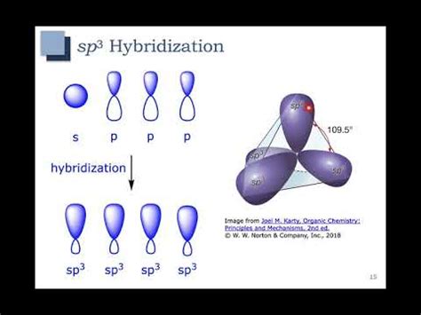 Ch 3 - Part 3 - sp3 Hybridization of Atomic Orbitals - YouTube