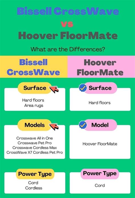 BISSELL Crosswave vs Hoover FloorMate - Great Cleaning Gear