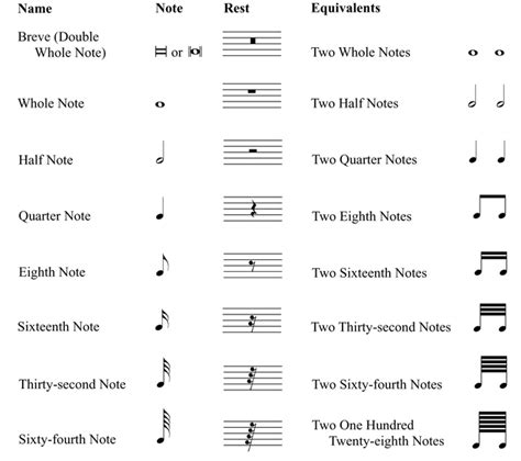 Note Duration and Divisions - Music Theory Tips