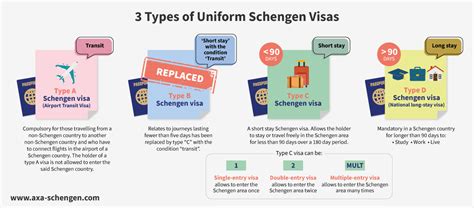 The different type of Schengen visas : which one do I need