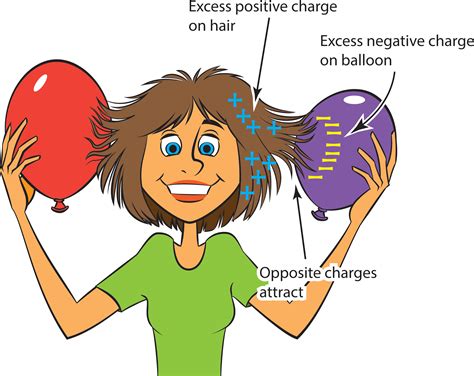 Static Electricity Study Guide - Inspirit