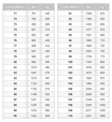 How to Read Tires Sizes & Sidewall Markings | A Complete Guide