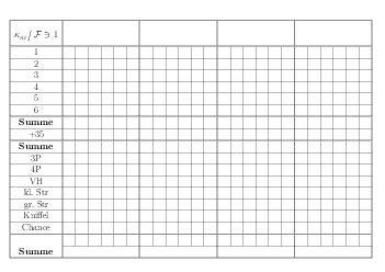 Scoresheet for Kniffel / Yahtzee