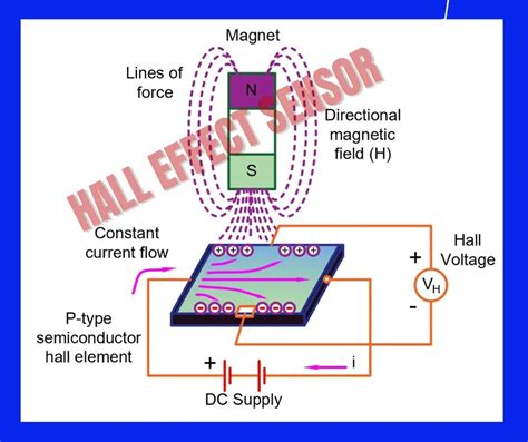 hall effect sensor applications Archives - Electrical Volt