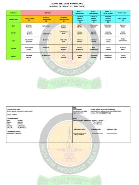 Jadual Bertugas Kumpulan 2 | PDF