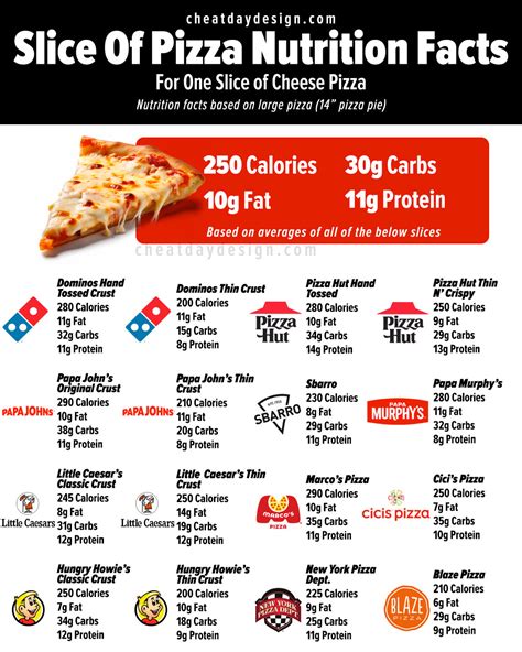 Calories in 1 Pizza Slice: The Only Resource You Need