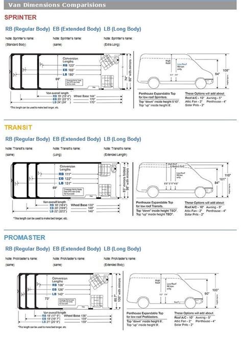 Van comparisons | Camper van conversion diy, Van life, Van life diy