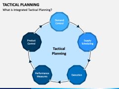 Tactical Planning PowerPoint and Google Slides Template - PPT Slides