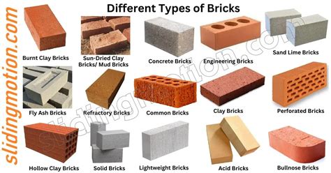 Complete Guide on 16 Types of Bricks in Masonry Construction