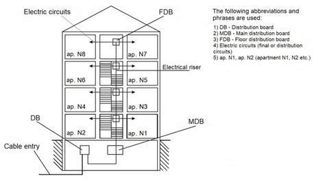 What is an Electrical Riser in a Building?