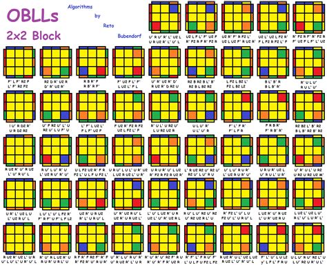 Last step of OBLL (or just some other 1look LL cases for advanced ...