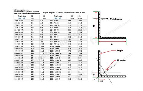 Angle Steel Weight Calculator | Blog Dandk