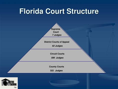 Florida S Court System Supreme Court - Bank2home.com