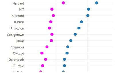 Make a Dot Plot Online with Chart Studio and Excel