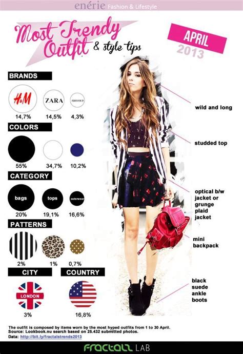 Fashion infographic : Fashion infographic : Most Trendy Outfit and ...