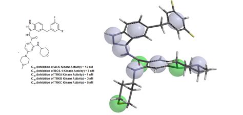 Modern Medicines: Entrectinib | Multi-Kinase Inhibitor | pan-TRK ...