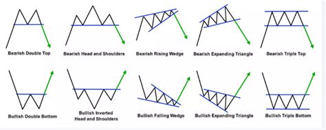 Basic Chart Patterns Part One Ig Us - Bank2home.com