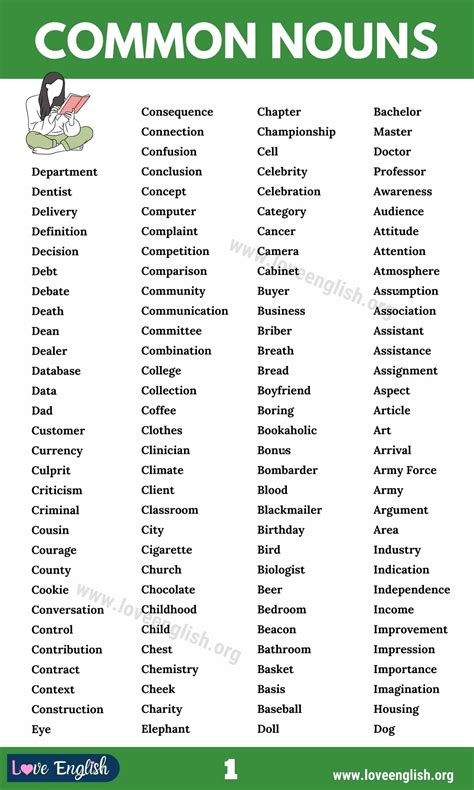 Common Nouns: List of 600+ Brilliant Common Nouns in English - Love English