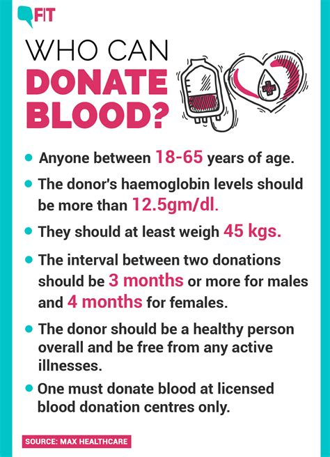 World Blood Donor Day 2019: Here’s a Look at Who Can Donate and How