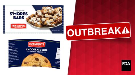 Outbreak Investigation of Salmonella: Raw Cookie Dough (May 2023 ...