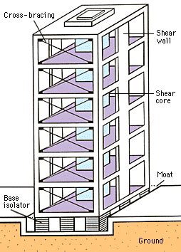 Earthquake resistant design for buildings. | Mimari tasarım, Tasarım ...