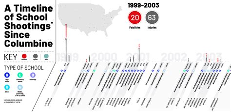 A Timeline of School Shootings Since Columbine