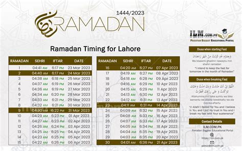 First Ramadan 2024 in Pakistan